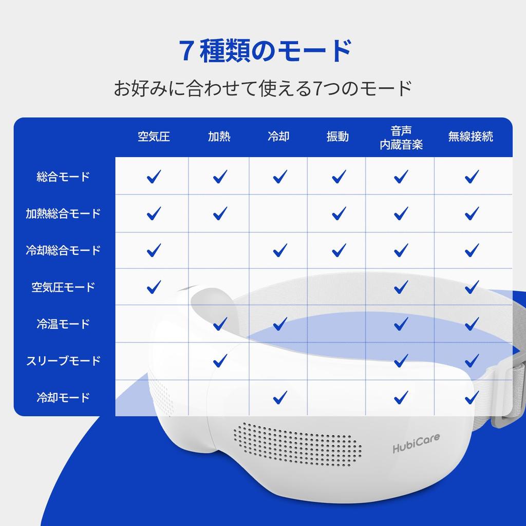 Huvidic HuBDIC Augen-Schönheit, Heiß- und Kaltpflege, Heiß- und Kalt-Augenmaske, Augenpflege, Luftdruck, Wärmekühlung, Vibration, Schönheitsgerät, Luft-Augenmaske, Auge