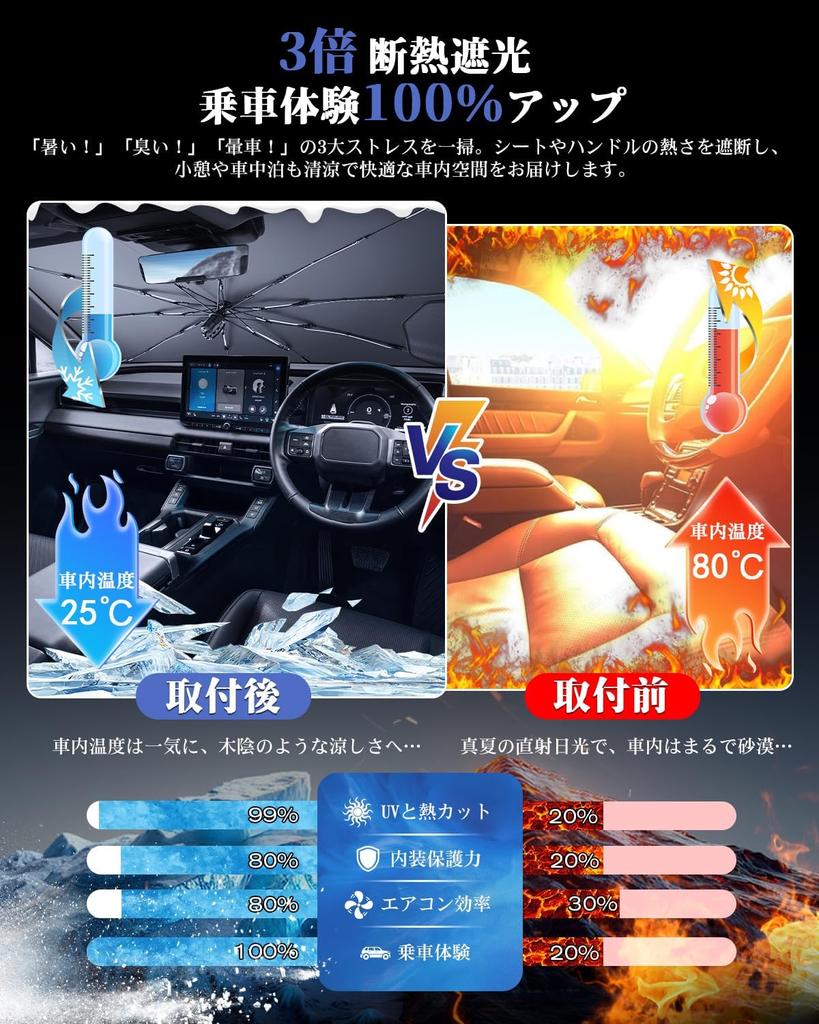ruiya New New Daihatsu Atrai Dedicated Sunshade Umbrella Dashcam Compatible Pull Cord Type Suction Cup Wide Band Storage Front Sunshade Hijet Truck