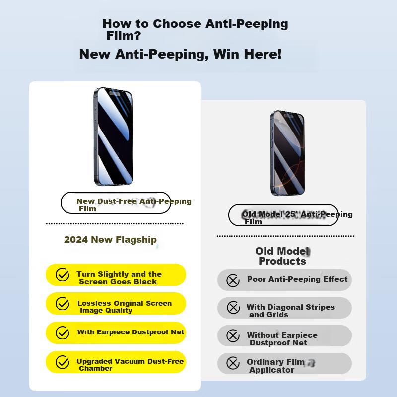 Protection Tempered Glass Screen Protector for Apple IPhone 16 Pro Max, 25° Full Coverage Integrated Shatterproof Fingerprint-Resistant Film