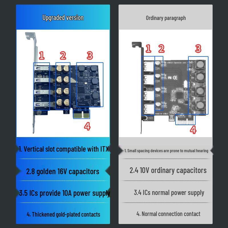 High-Speed PCI-E Expansion Card with Type-C and USB-A 3.0