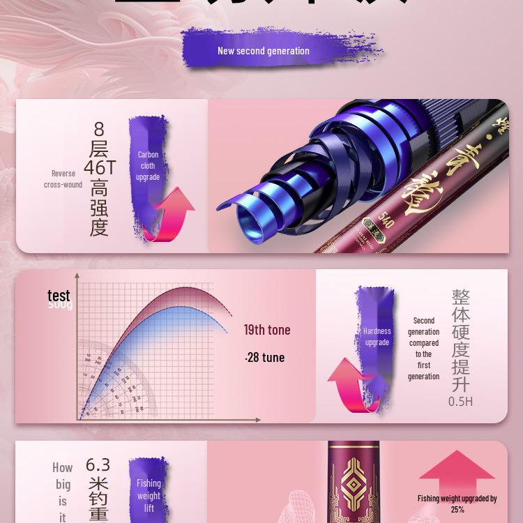 Ultra-Light, Ultra-Hard Fishing Rod: Stream Rod with 19-Tone & 28-Tone Options for Crucian Carp