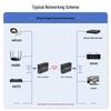 Shan Ze Telco-Grade Fiber Optic Transceiver & Media Converter