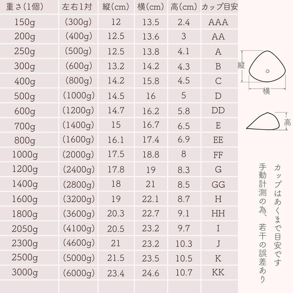 Triangular Breast Cancer Silicone Artificial Set of Left and Breast Pads X [Mikopuera] Pads, Bust, Breasts, 2, Right, (700g 2)