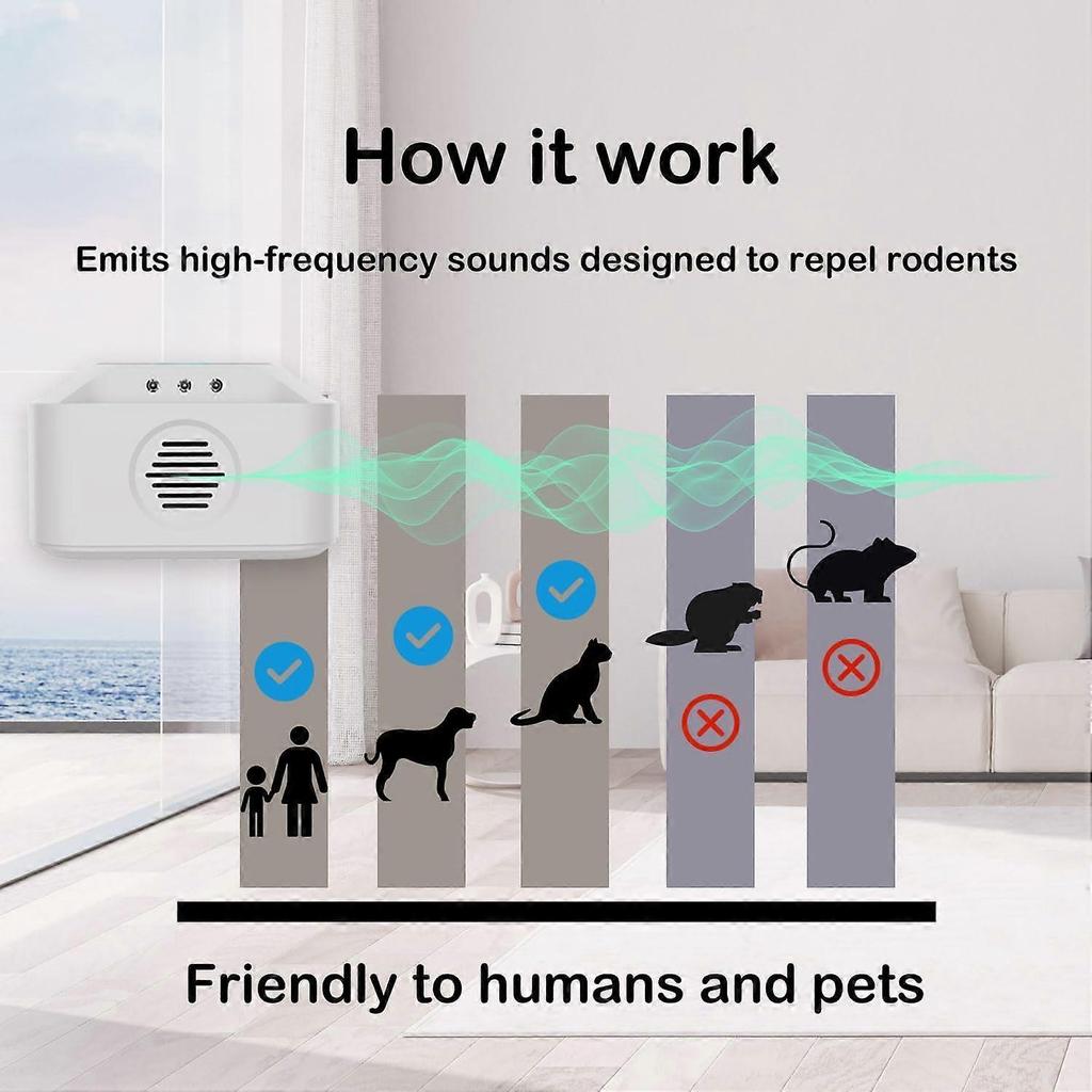 Ultrasonic Mouse Repellent,Indoor Pest Control,Electronic Rodent Repellent for Home,Kitchen, Office, Warehouse, Hotel