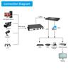 ORIVISION MJPEG VGA Video HD Video and Audio Encoder with VGA GB28181 Support H.265 H.264 1080P@60 Encoder, Loop-Out, HTTP, UTP, RTSP, RTMP, RTMPS,