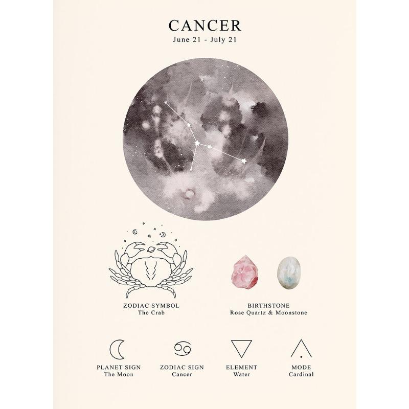 Space Lunar Celestial Zodiac Poster Horoscope Star Sign Canvas Painting Astrology Wall Art Picture for Room Home Decor Unframed