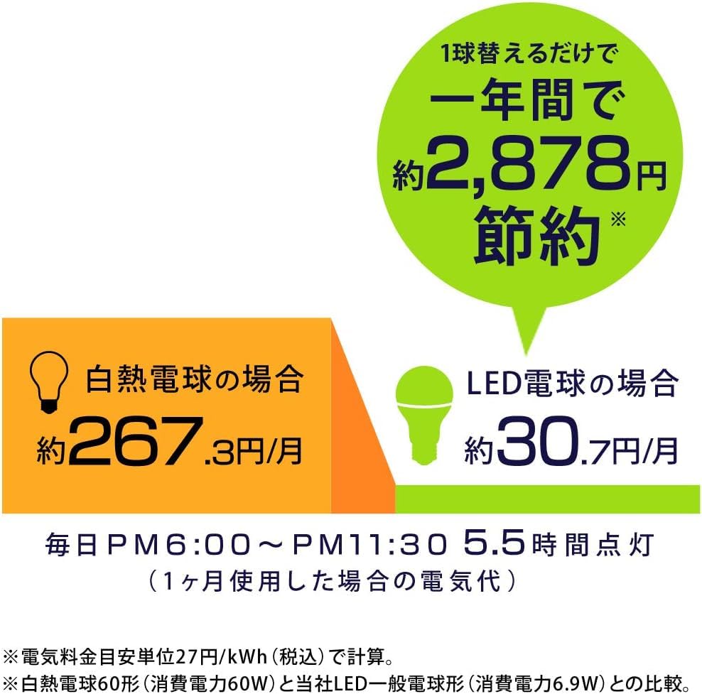 T-type LED light bulb, E26 base (26mm diameter), 8W, 800lm, high brightness, daylight white (6000K), wide beam angle, high color rendering,