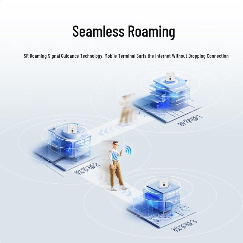Huawei Kunling AP160 WiFi 6 Enterprise Wireless AP Panel (CN Version)