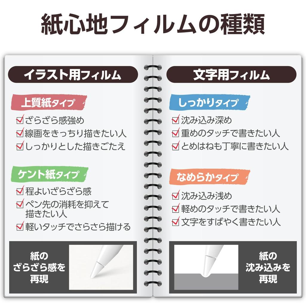 ELECOM iPad mini Pro Mini Screen (A17 2024) (6th Generation) Protector, Paper-Like, Anti-Reflective, Smooth, Airless, Anti-Fingerprint, TB-A25SFLAPNS