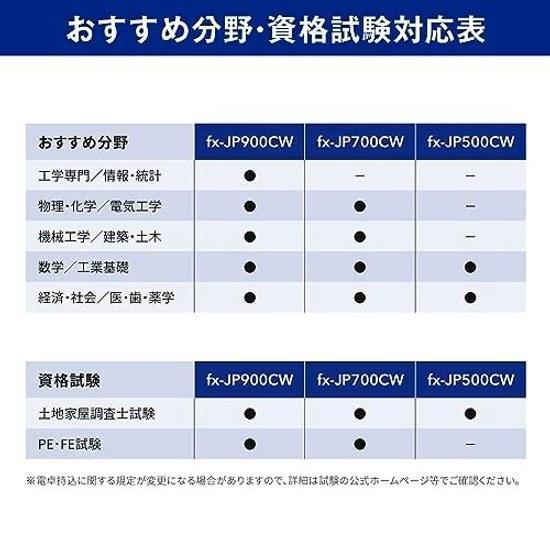 Casio Scientific Calculator High resolutionJapanese Display Functionsover 500 Functions fx-JP500CW-N