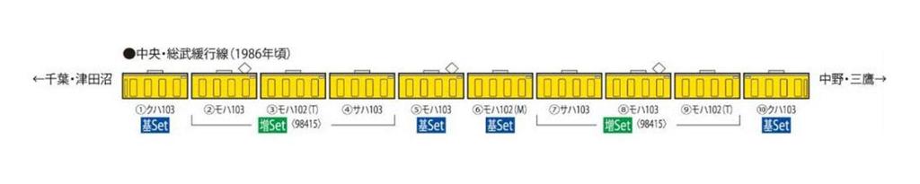 TOMIX N gauge 103 series commuter train, new air-conditioned car, Canary, basic set, 4 cars, 98414, model train