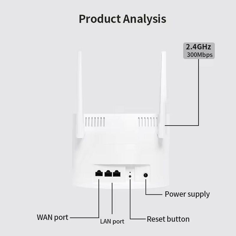 300Mbps Dual Antenna 2.4GHz Indoor Wireless LTE Router with OpenWrt