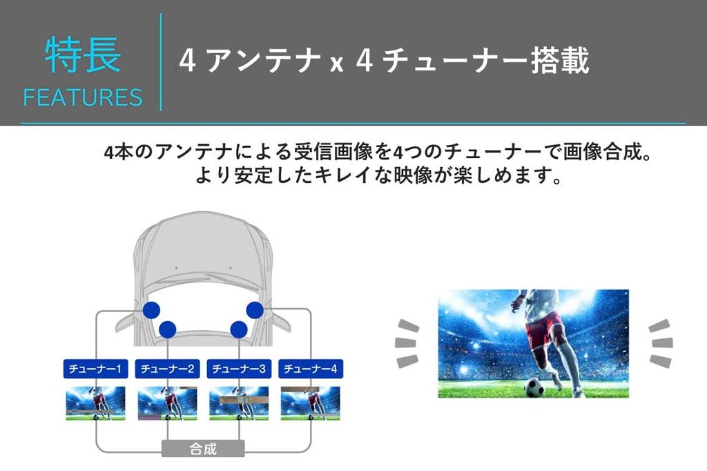ALPINE terrestrial digital tuner connection TUE-T600 [HDMI (full-seg/one-seg) 4x4]