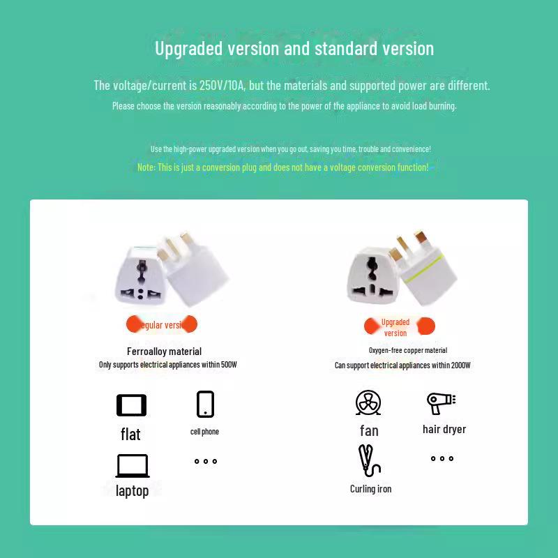 International Travel Converter Plug: HK, Korea, UK, Germany Standards