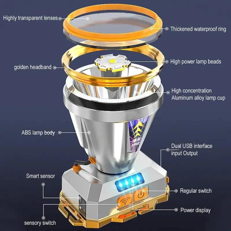 LED Stirnlampe Taschenlampe Lichtquelle Wiederaufladbar Camping Stirnlampe Jagd Stirnlampe Taschenlampe Angel Stirnlampe Leistungsanzeige