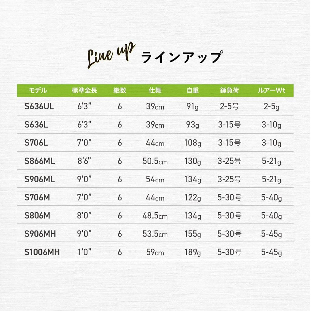 TRGR NOTE Telescopic Compact Mobile Lure Rod S1006M