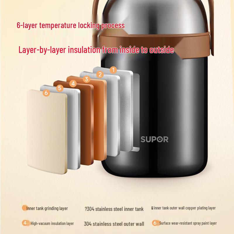 SUPOR 3-Layer Vacuum Insulated Lunch Box KFV17AD10