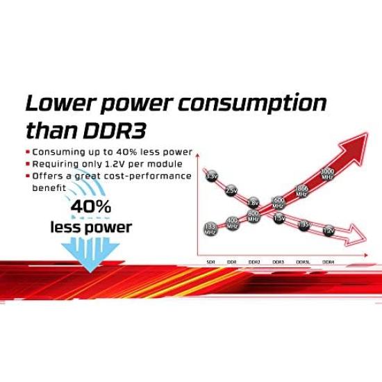 Kingston Desktop PC DDR4 32GB x Unbuffered with Lifetime Warranty Memory, 3200MT/s, 1, CL22, 1.2V, Non-ECC, DIMM, KVR32N22D8/32,