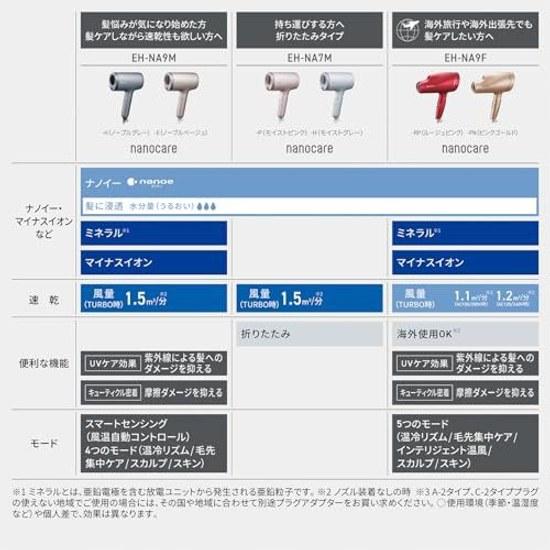 Panasonic Hair Dryer Nano Care High Airflow Quick Dry Nanoe Equipped Compact EH-NA7M-H Moist Gray