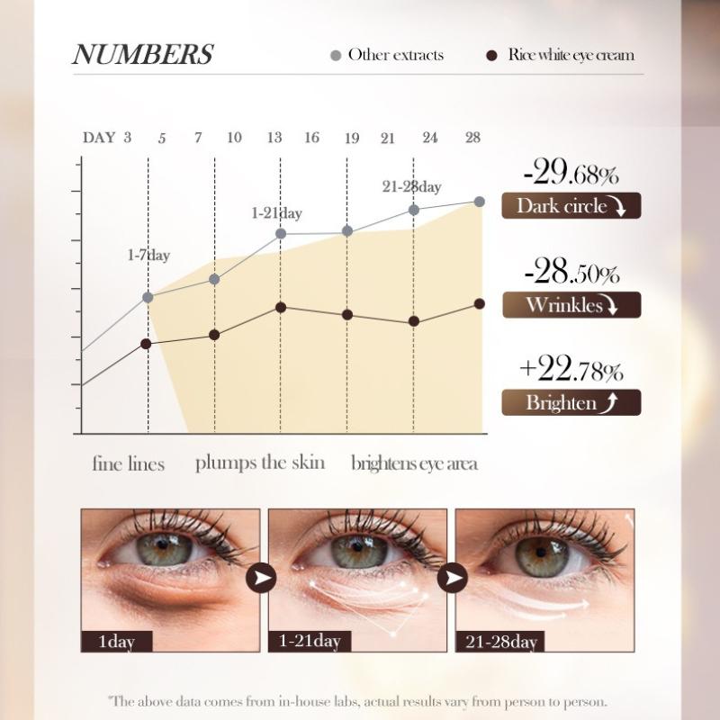 Retinol Anti-Wrinkle Eye Cream 35g SADOER Moisturizing Moisturizing Firming Cream