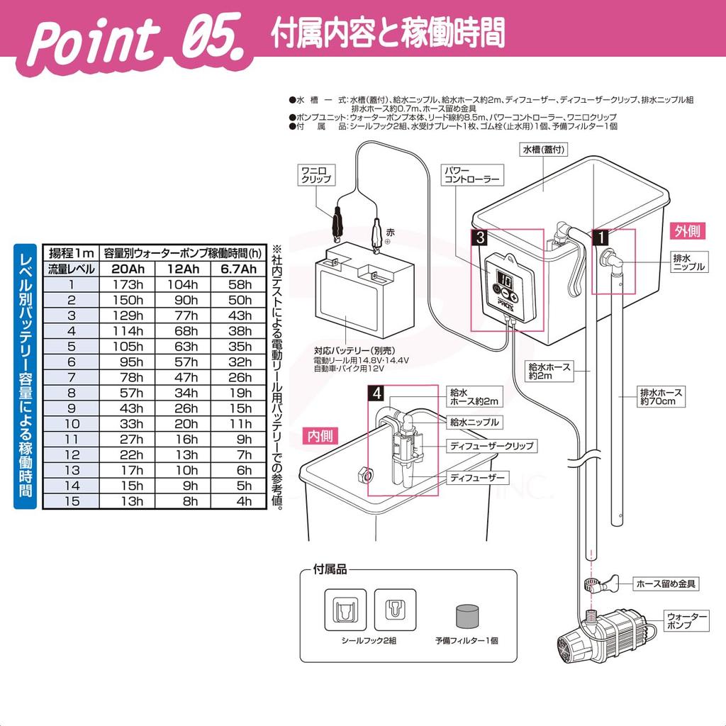 PROX PX165WA High-Power Lake Water Pump