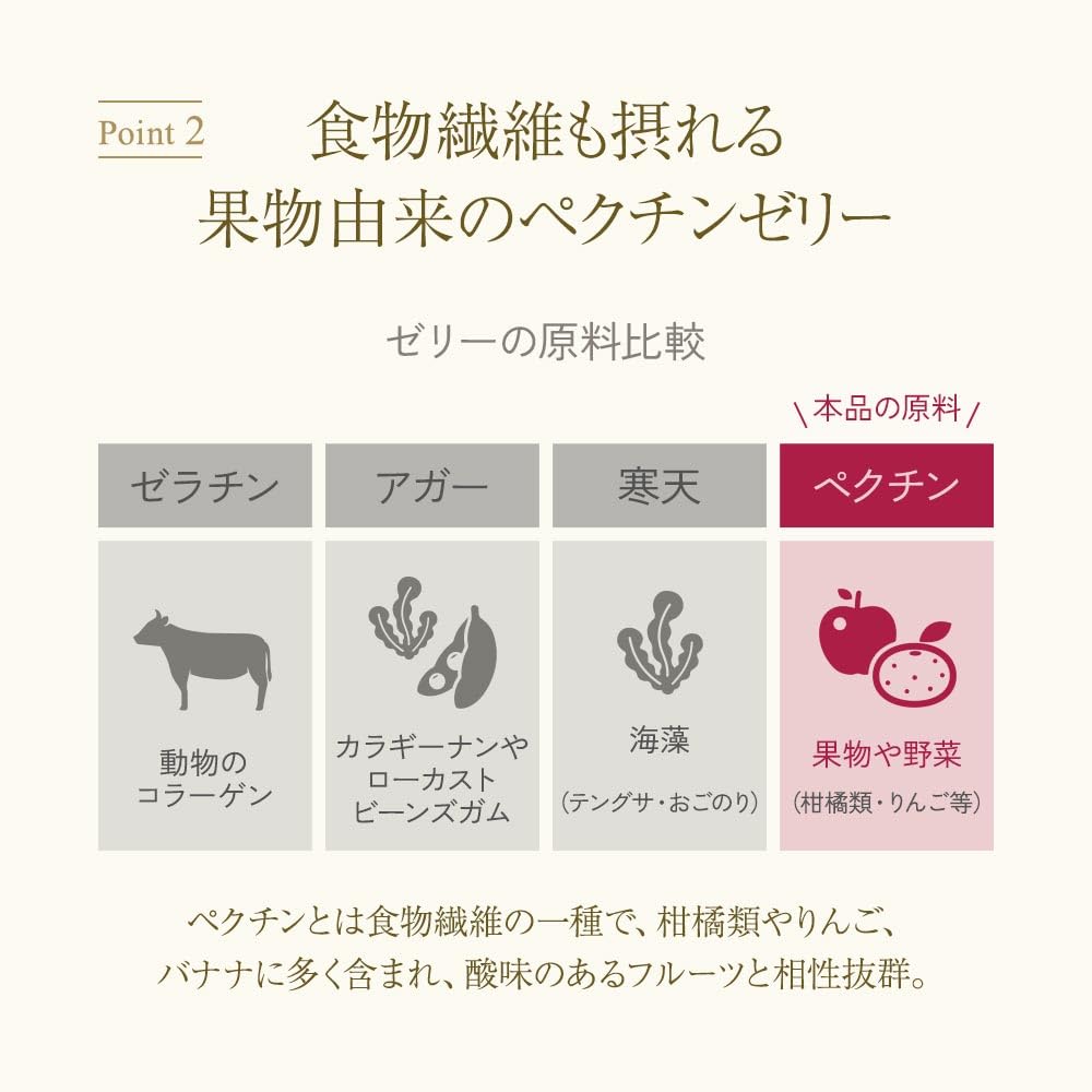 Kinds of Domestic Fruit Ogaland Fruit Juice Jelly 500g Fruit Jelly Assortment Fruit Pectin [7 Juice] Bite-sized