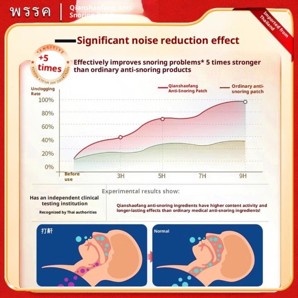 Snoring Stopper for Men - Heavy Duty Solution Anti-Snoring Patch Buy Two, Get One Free
