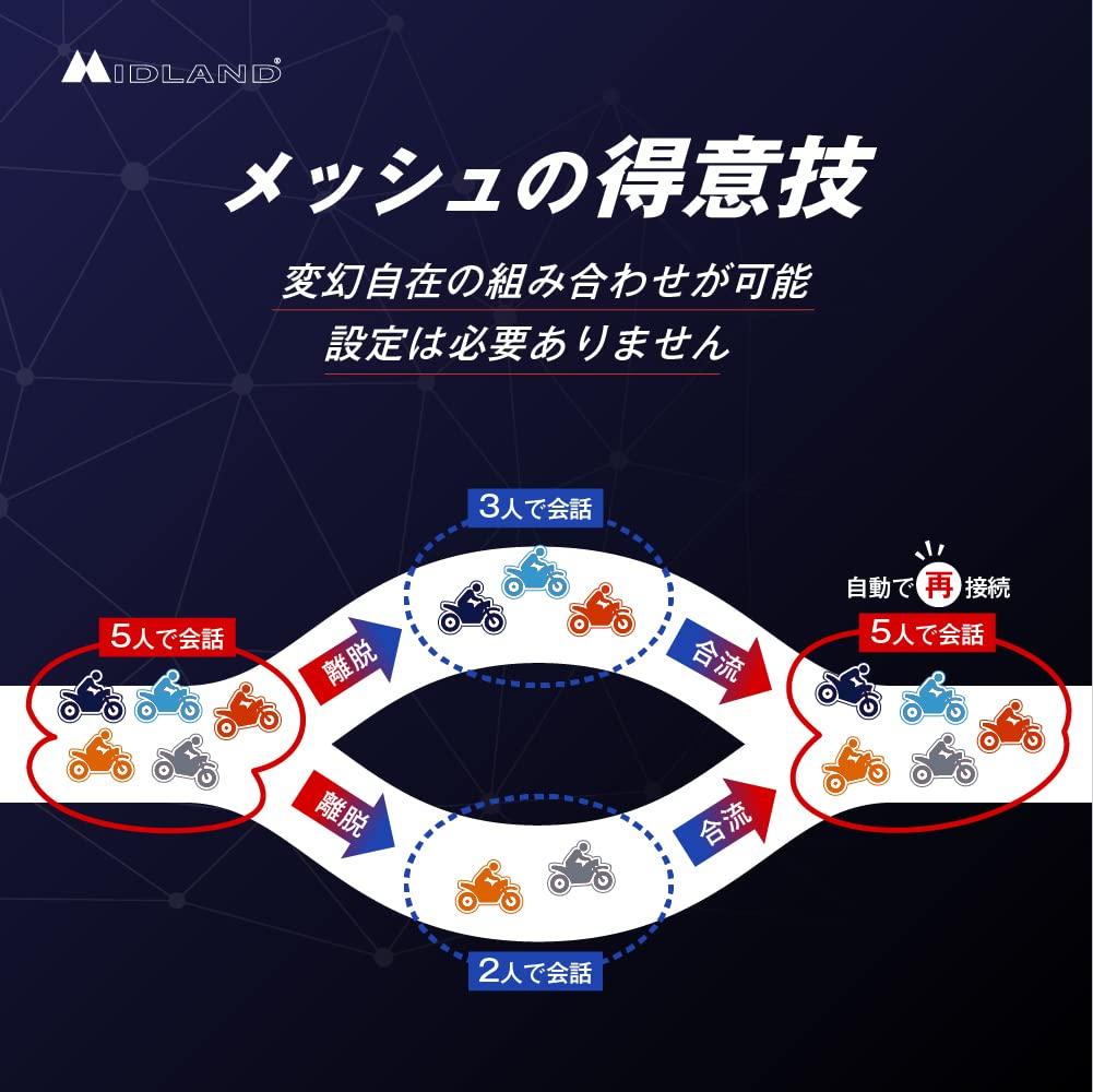 MIDLAND RUSH RCF Motorcycle Mesh Intercom with Spatial Supports up to 10 Twin Pack Audio, People, C1527.11