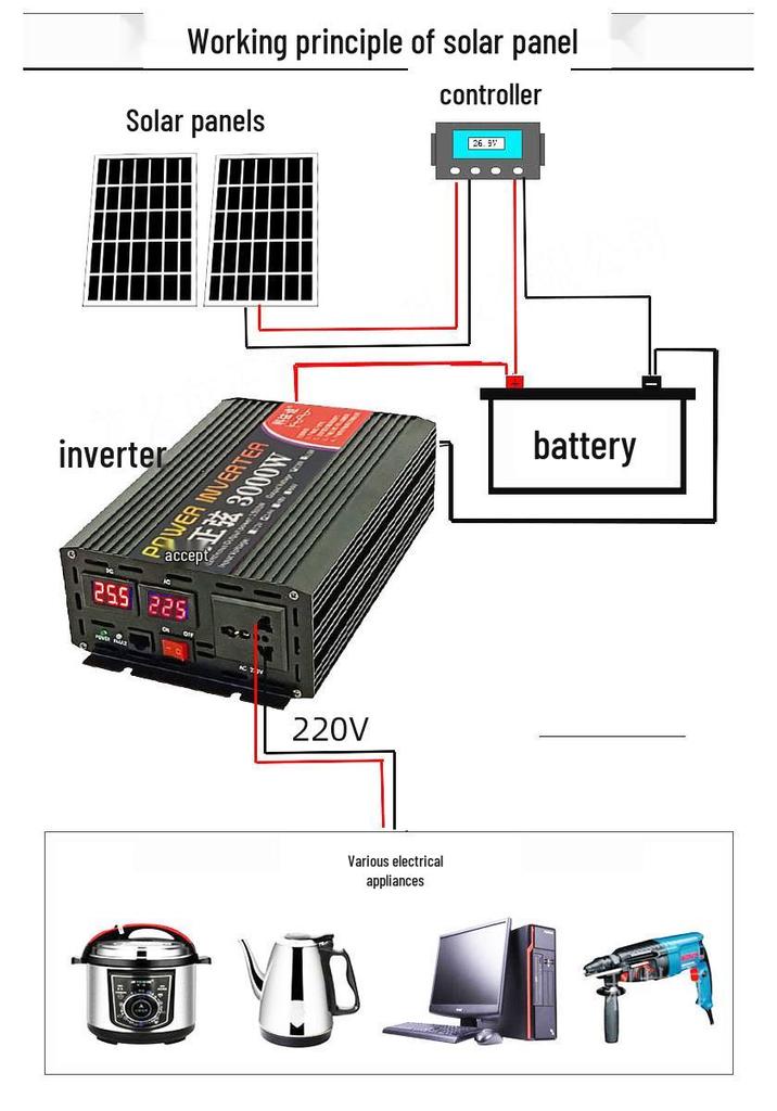 Smart Pure Sine Wave Inverter: 12V/24V/48V/60V to 230V for Car and Home.