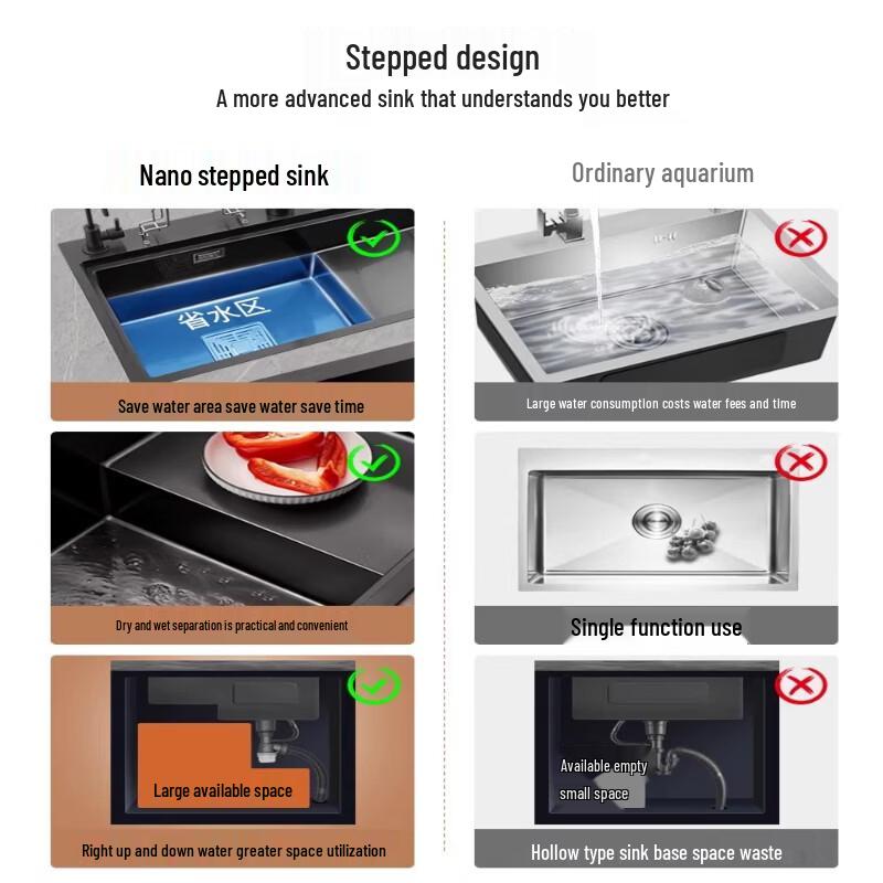 Nano Coated Stainless Steel Undermount Kitchen Sink Set