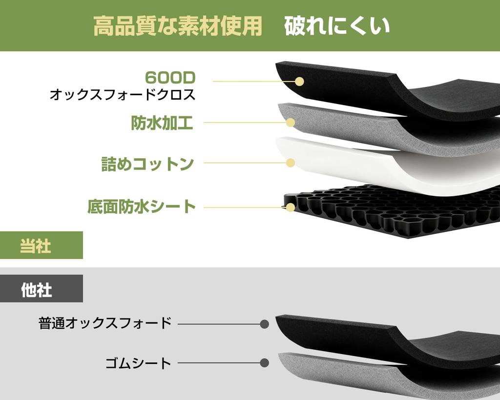 Krysty Waterproof and Stain-Resistant Trunk Mat, Universal Fit, Easy Installation, Suitable for Small Cars, Pets, and Cargo Areas, Protects Against Sc