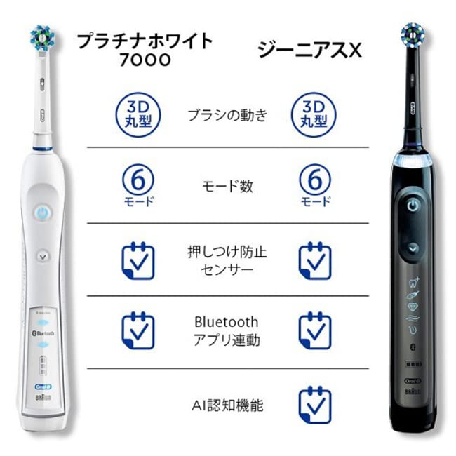 BRAUN Platinově bílá 7000 Light D365236WH Oral-B