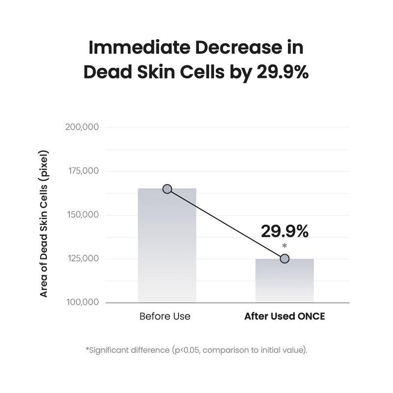Biodance Hautverfeinernder milder PHA-Toner 150 ml