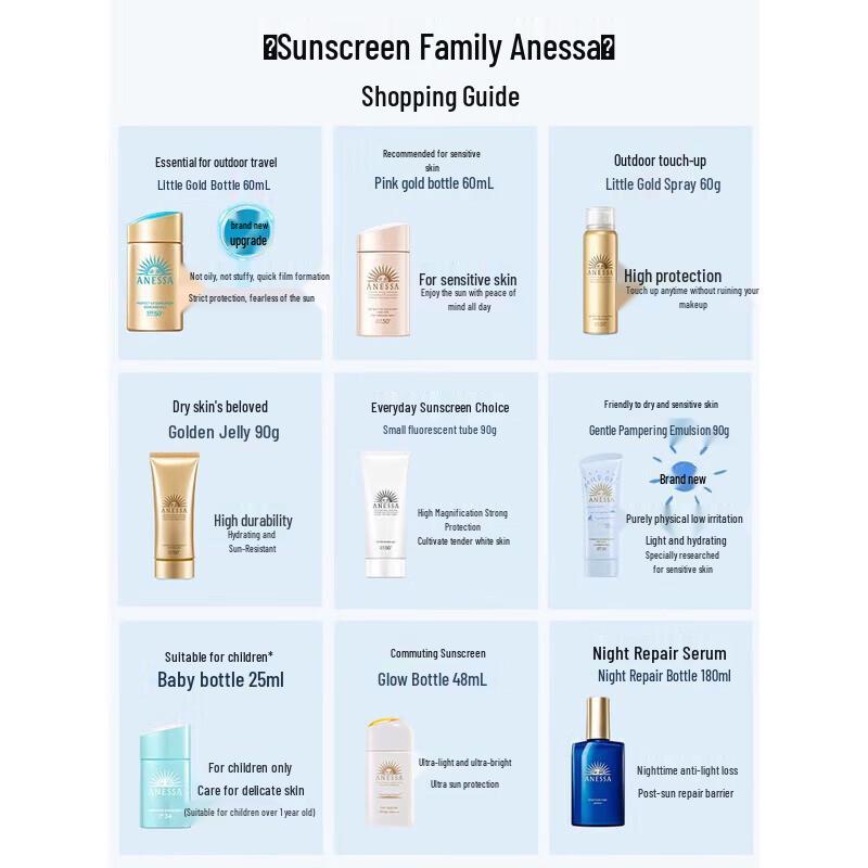 Shiseido Anessa Perfect UV Sunscreen Gel