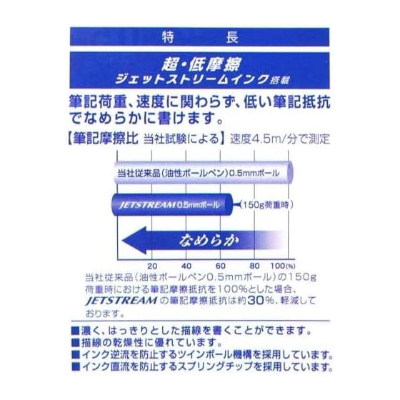 Detective Conan Jetstream 4&1 / Chihaya Hagiwara & Shugo Yokomizo Ballpoint Pen Mechanical Pencil 0.5mm