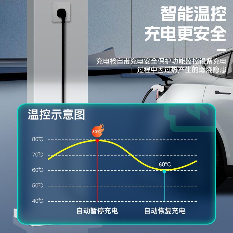 Portable 3.5kW Universal EV Charger with 7-Hole Charging Head