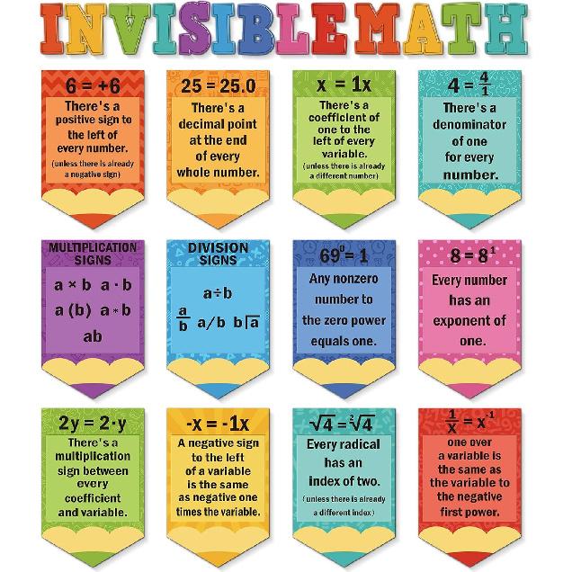 Ctosree 24 Pcs Math Poster Educational Math Keywords Classroom Decorations Mathematics Symbol Poster Bulletin Board Paper Cutouts Mathematics Colorful