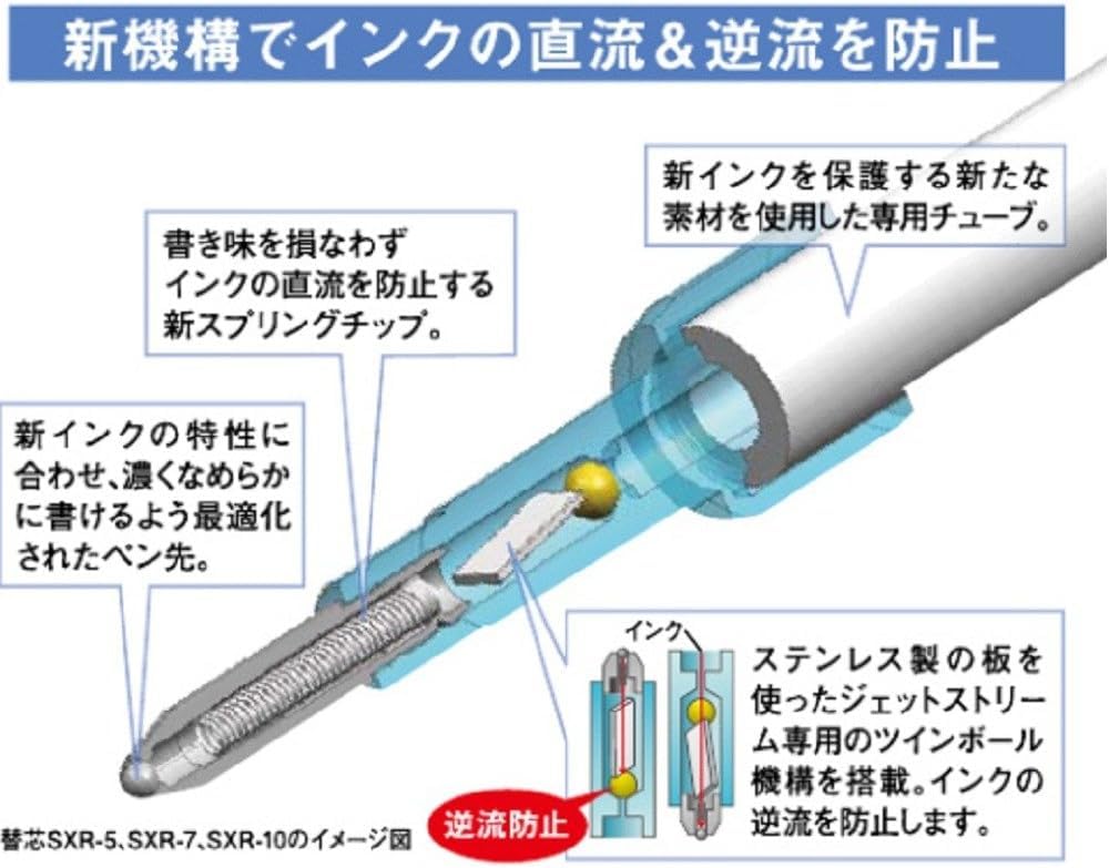 Mitsubishi Pencil Jetstream Ballpoint Easy to Write Oil-Based Pen, 5-Pack, 0.5mm Black, With, SXN150055P.24