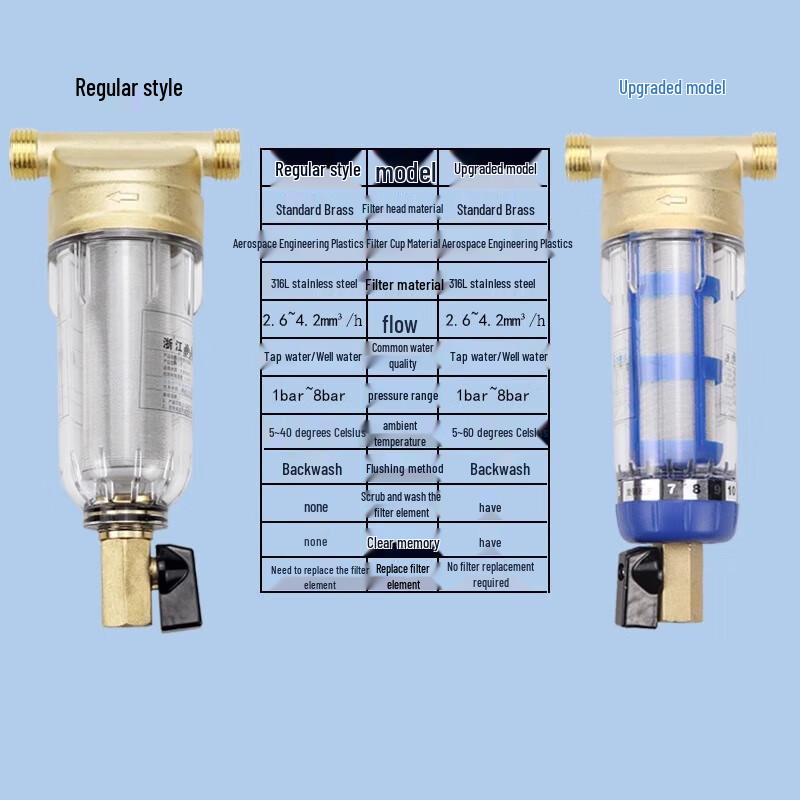 Whole House Pre-Filter Water Purifier