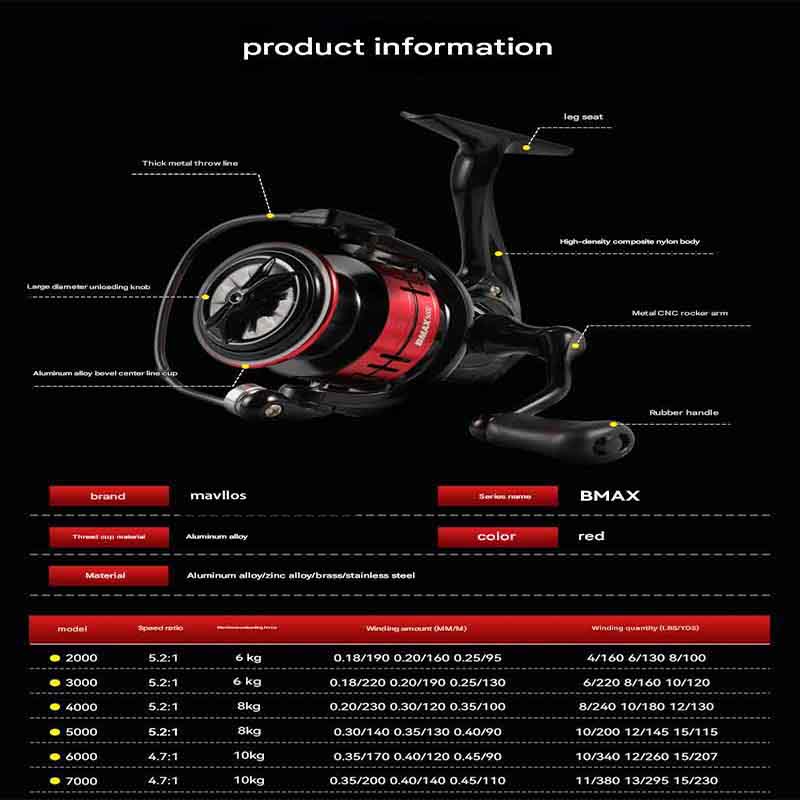 Mavllos BMAC Metal Gear 5.2:1 Gear Ratio 10kg Drag Power – Aluminum Spool CNC Handle High Speed Spinning Reel for Saltwater Freshwater