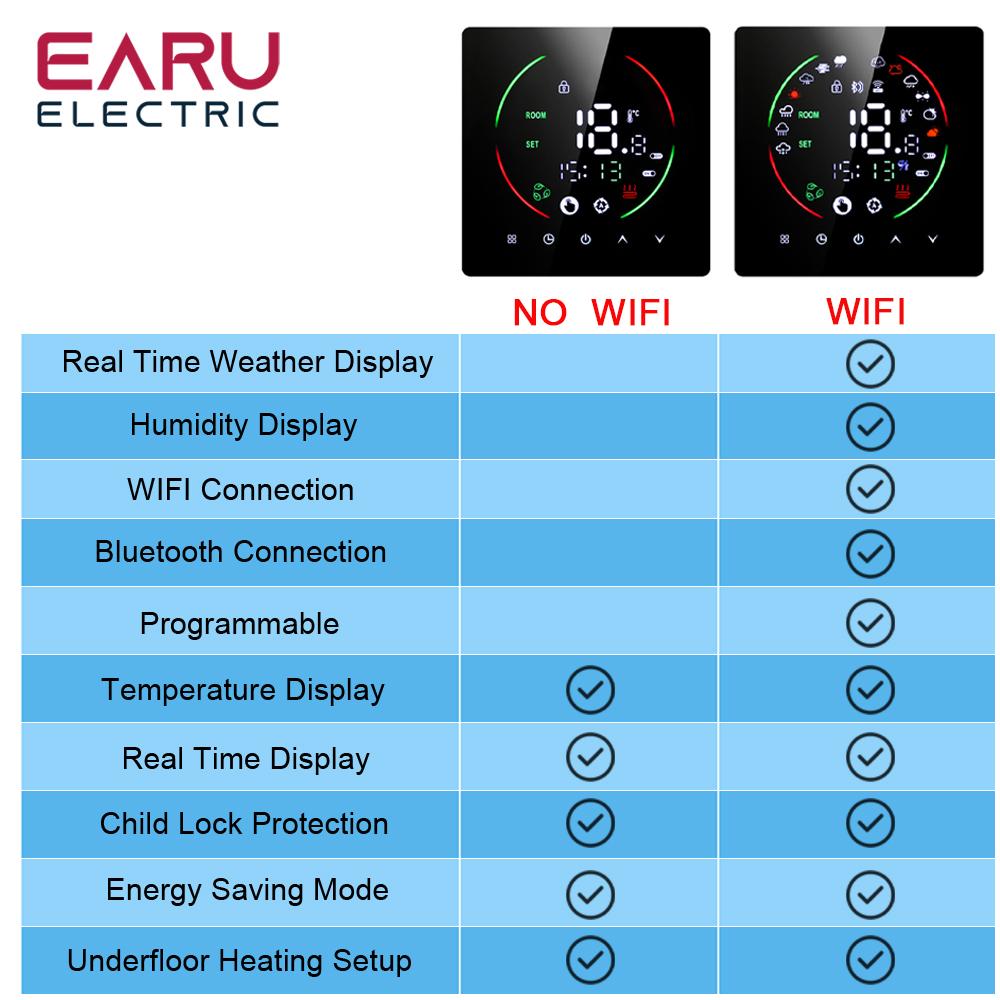Tuya WiFi Smart Thermostat Electric Floor Heating TRV Water Gas Boiler Temperature Voice Remote Controller for Google Home Alexa
