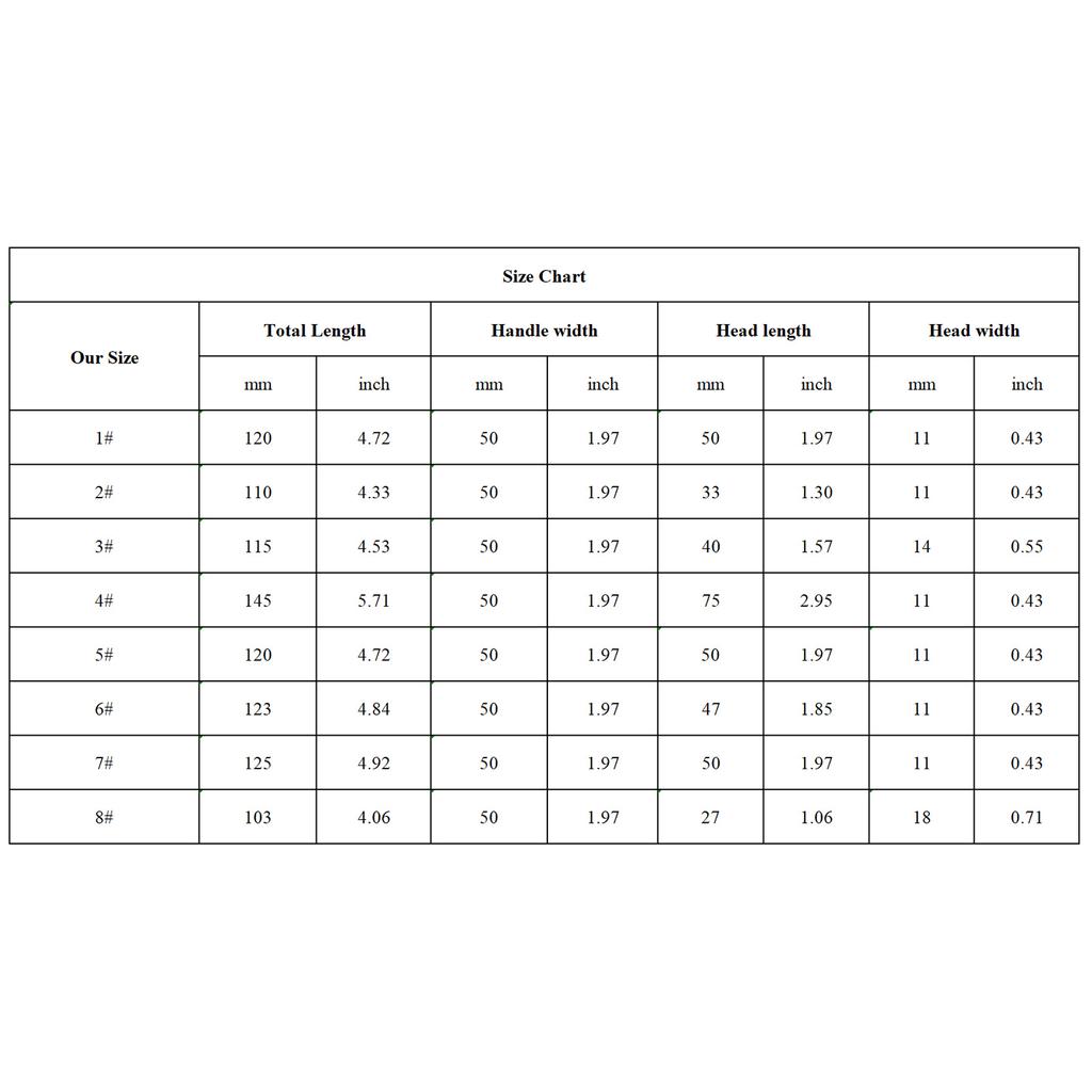 Craftsmanship Jewelry Plier Fine Tipped Tool Professional Jewelry Making Tool Featuring 8 Essential Pliers for Designers