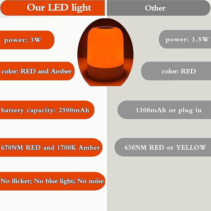 670nm Punase Valguse Lamp - USB-laetav, Puutetundlik Reguleeritav Valgus, Magamiseks, Joogaks ja Lõõgastumiseks