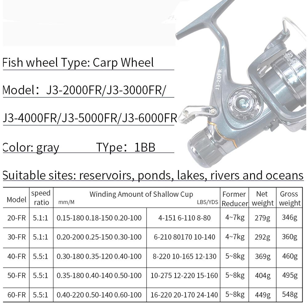 Double Brake Fishing Wheel Carp Surf Spinning Reel 5.5:1 5+1BB Tackle 8KG Max Drag Power Sea Casting Fishing Reels