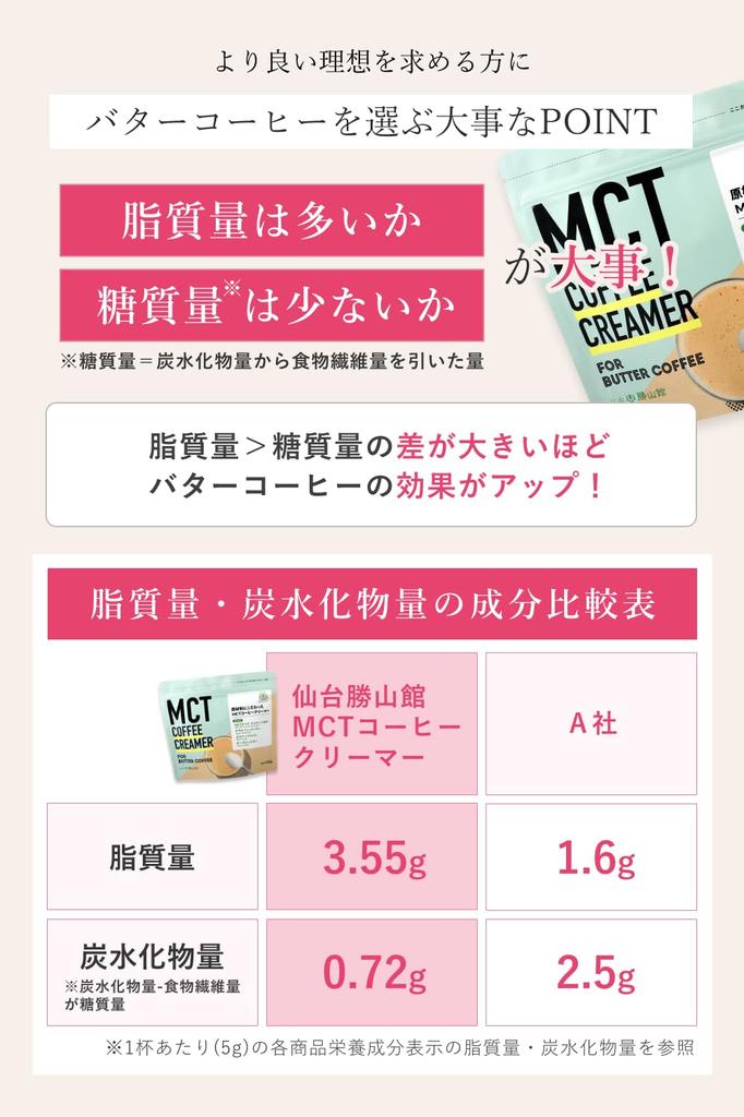 [Easy Butter Coffee] Sendai Katsuyama-kan MCT Coffee Creamer 500g x 3 | MCT Oil Powder, Grass-Fed Butter, Ghee, Coffee Cream, Low-Carb Diet Coffee