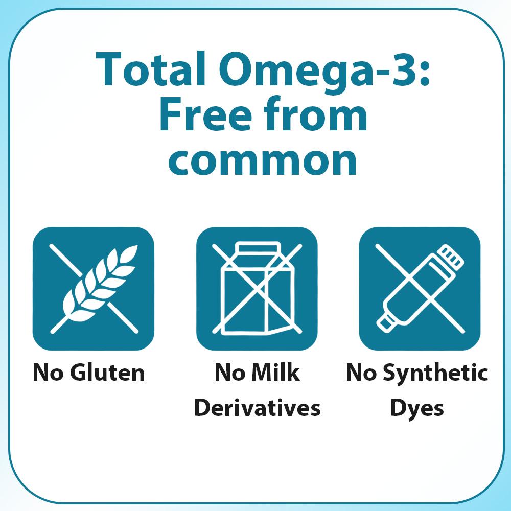 Omega-3 Dietary Supplement, With Fish Oil, 330 Mg Epa And 220 Mg Dha, 120 Capsules