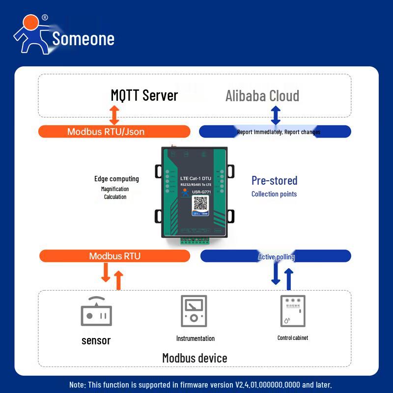 USR-G771 4G CAT-1 DTU MQTT Edge Computing Gateway