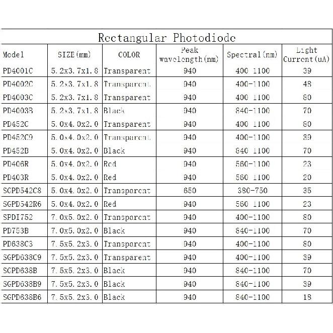 2 Stück, Vier-Quadranten-Fotodiode, PDA5927, Vier-Quadranten-Optoelektronischer Detektionssensor, Fotodioden-Array