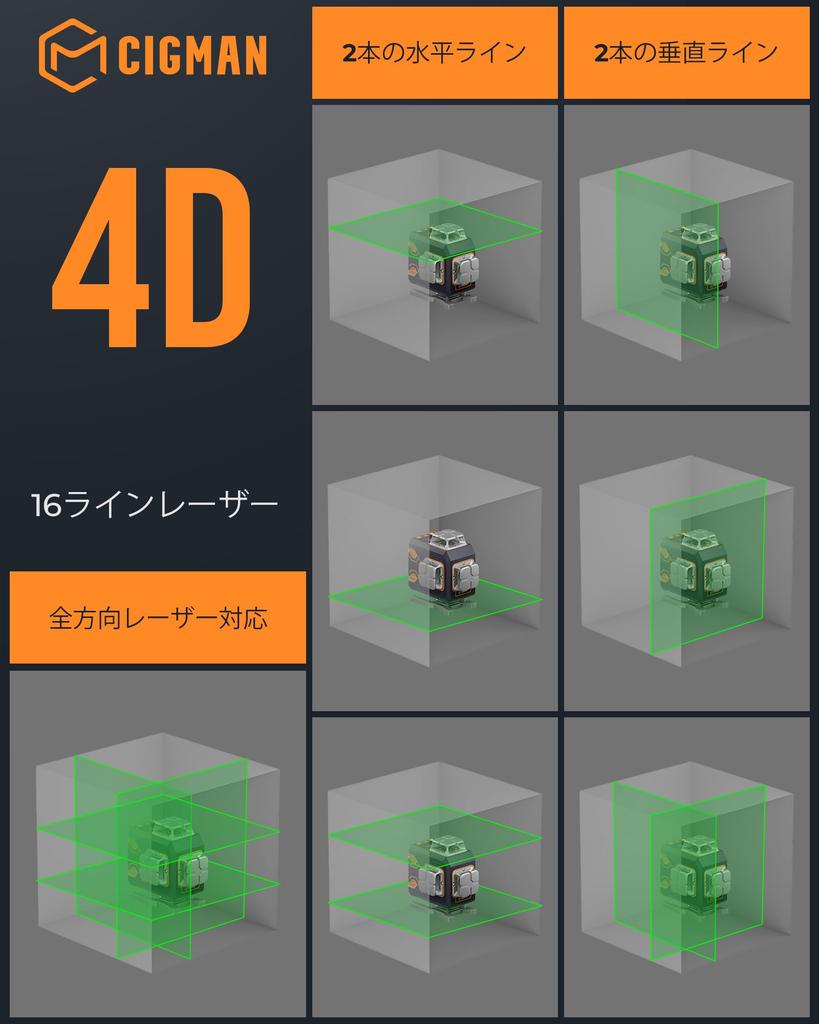 CIGMAN 4D Laser Level with Remote Control and LCD Laser Up To 52 Hours of Suitable for Hanging Photos and Construction CM-S02 App, Display, 4x360°