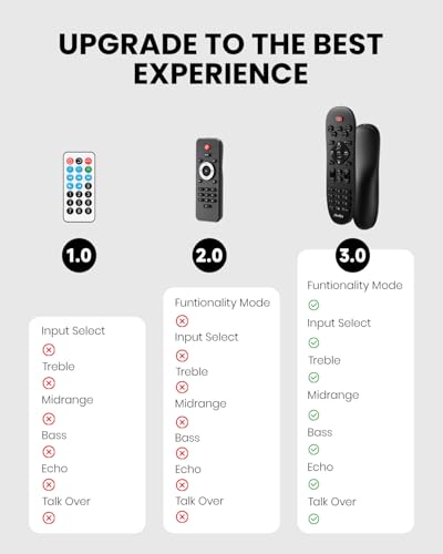 Moukey MAMP3 Home Audio Amplifier, 2.0-Channel Stereo Receiver with Bluetooth 5.3, Full-Featured Remote, FM, RCA, USB, Two Mic Inputs, 300W Peak Outpu